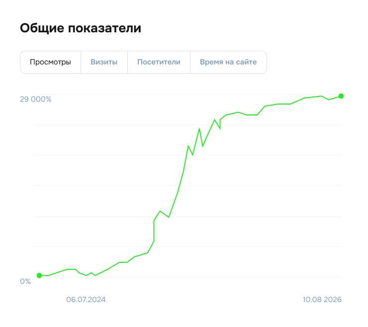 Общие показатели